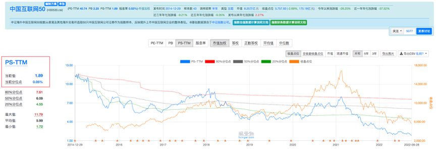 基金的估值是越高越好吗（基金估值比净值高好吗）