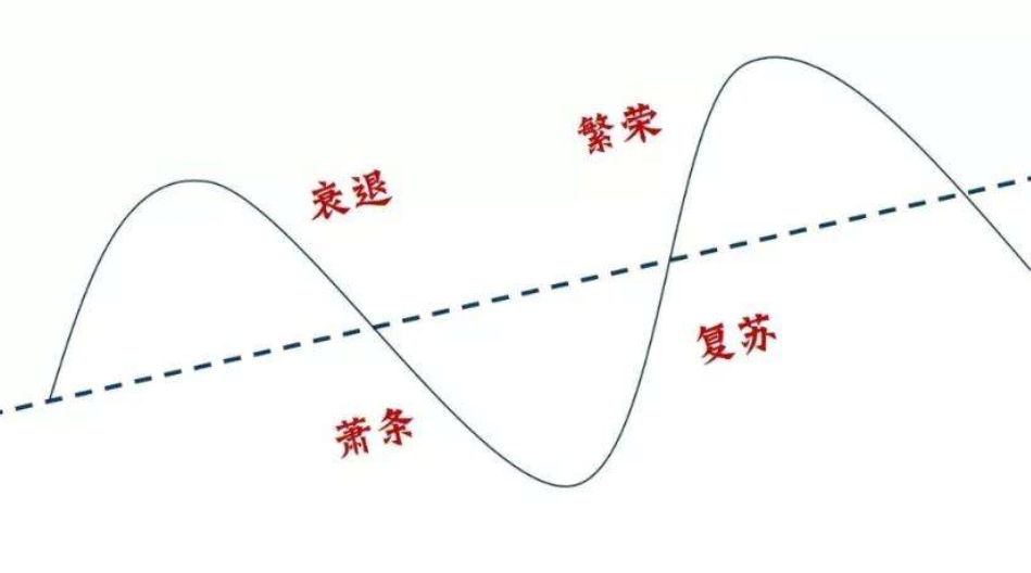 理财教程(理财教程软件)