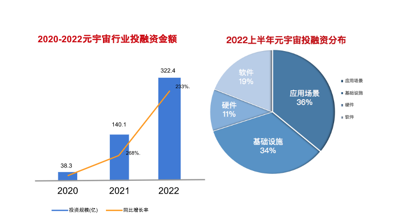 一览 Web3 视角下的元宇宙4 一览 Web3 视角下的元宇宙4