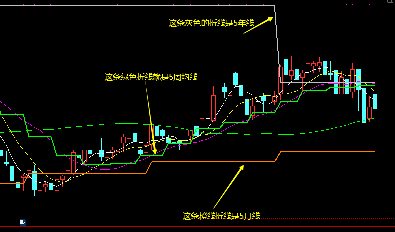 k线图基础知识视频教程全集（k线图基础入门知识图解视频）