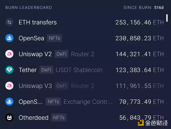 从Gas消耗看真正活跃的Web3应用1