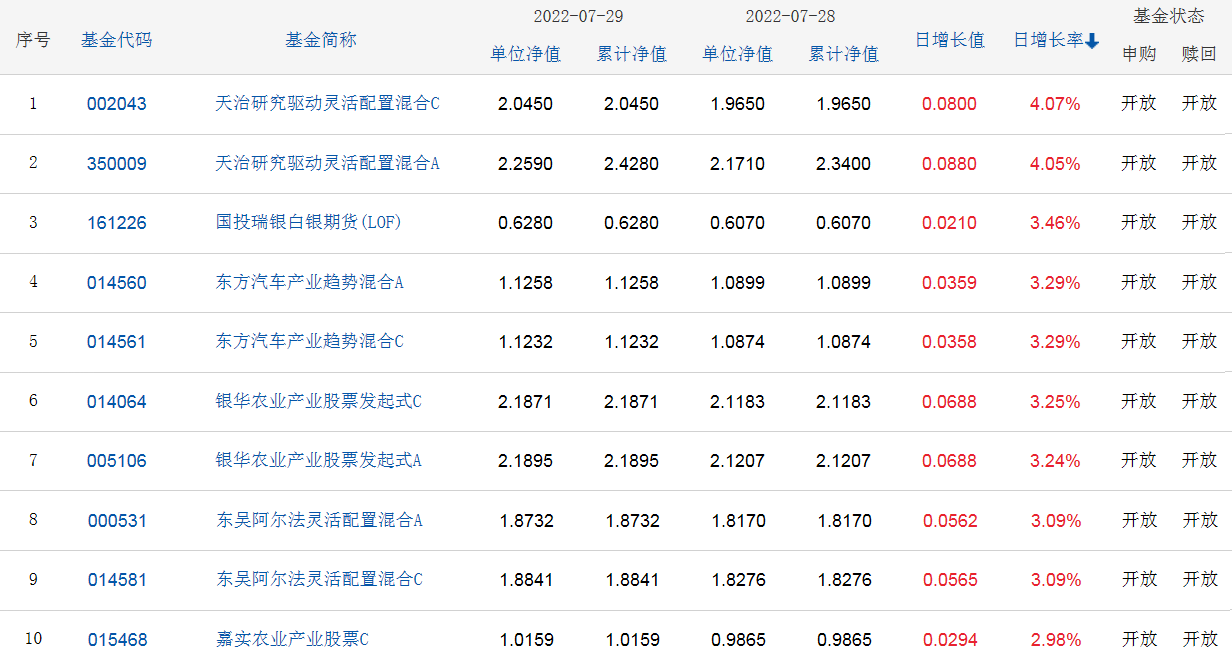 最好的基金分析软件（基金分析用什么软件）