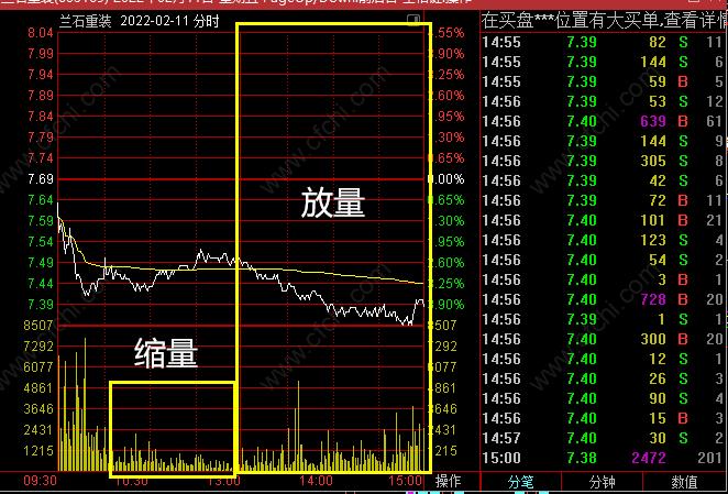 尾盘买股策略。带股票案例。插图 尾盘买股策略。带股票案例。