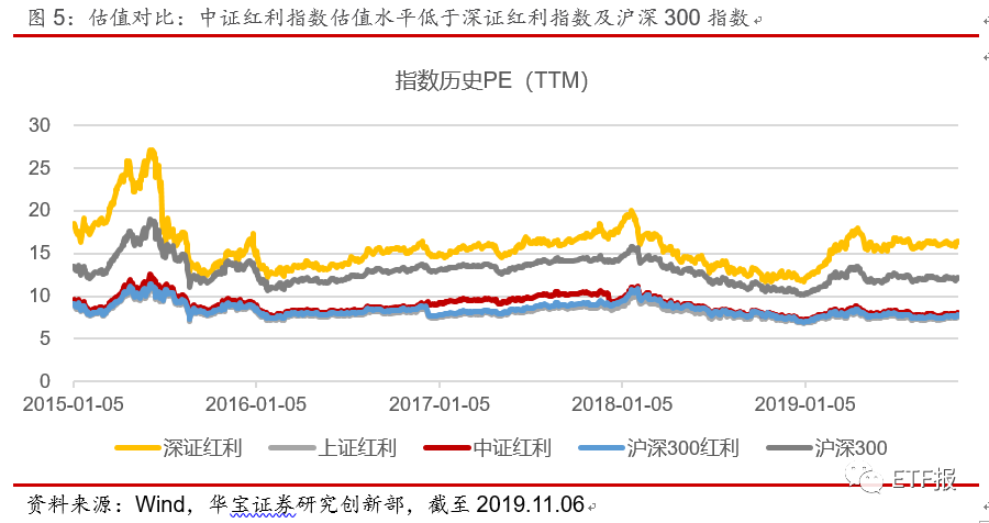 中证红利ETF买哪家（中证红利etf指数基金）