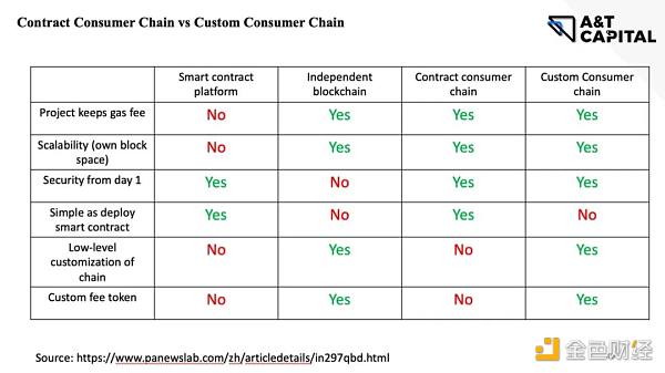 A&T Capital：从ATOM 2.0看Coos生态痛点与机会