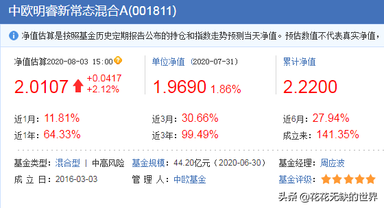 周应波管理的基金有哪些（周应波管理的基金收益有哪些）10