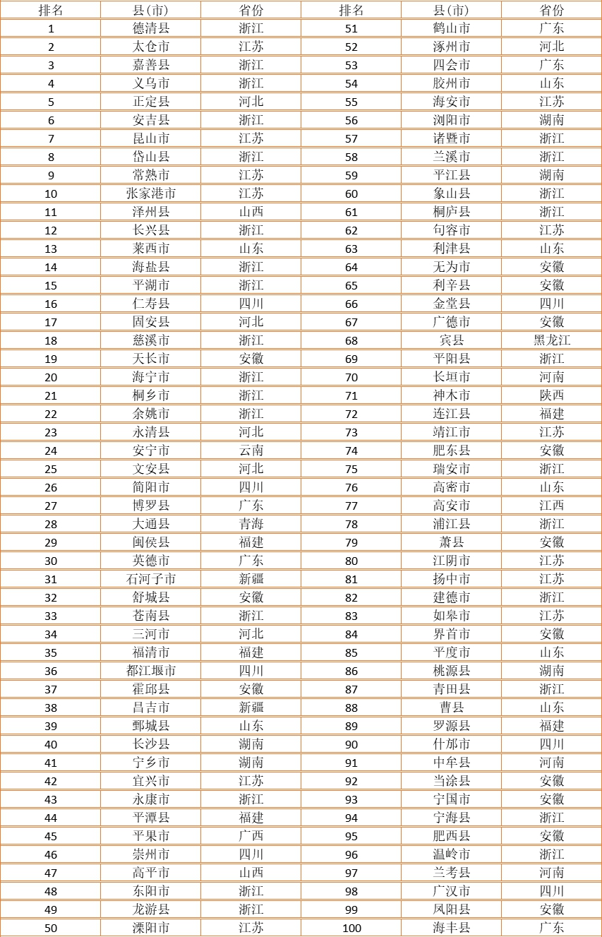 人均收入（人均收入最高的国家排名）