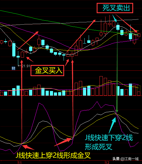 如何炒股（如何炒股票新手入门）