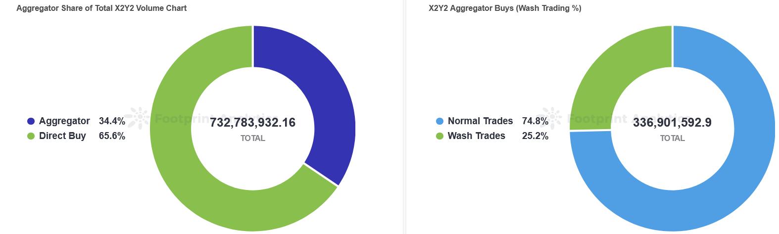 NFT市场聚合器:他们有没有得到广泛使用?他们对于冷门的NFT交易市场有什么影响?