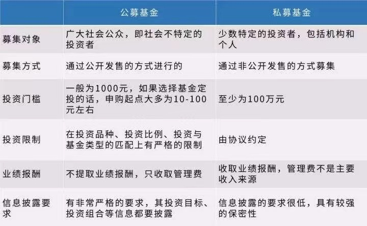 公募和私募的区别（理财公募和私募的区别）3