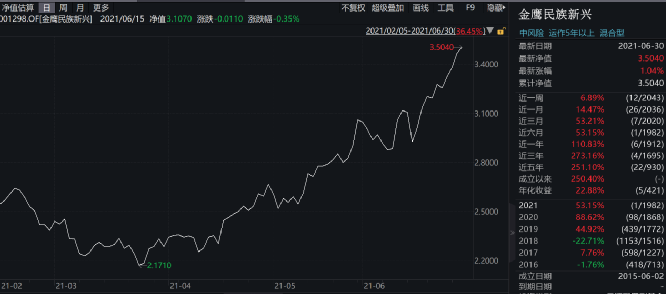 股票基金排名前十（股票基金排名前十名业绩排行榜）