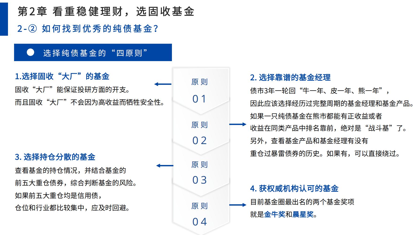 零基础学股票基金（零基础学股票投资）21