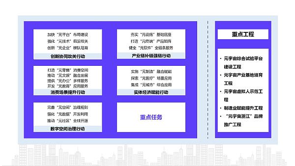 2022年元宇宙政策汇编4