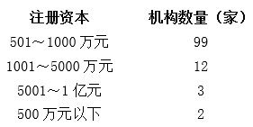 中国私募基金（中国私募基金有哪些）
