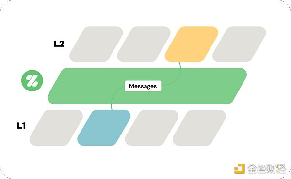 盘点2022 年度 60 个新公链:Layer0 和 Layer1 公链篇16 盘点2022 年度 60 个新公链:Layer0 和 Layer1 公链篇16