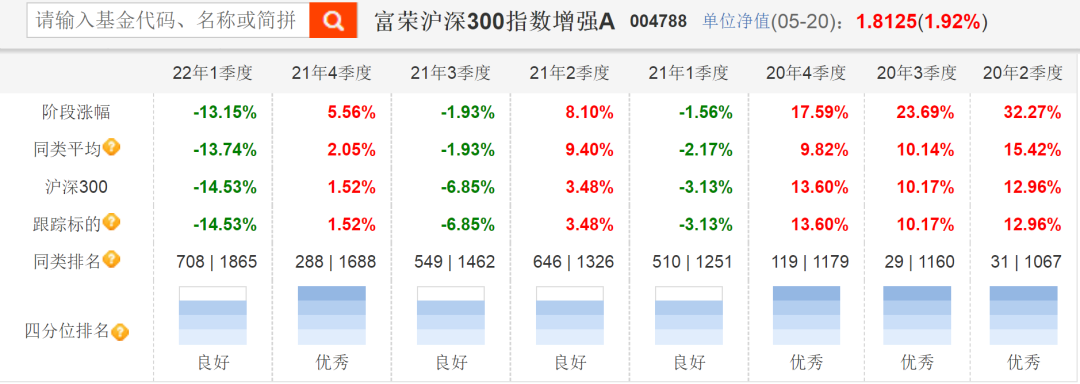 基金经理如何投资基金（基金经理如何投资基金公司）