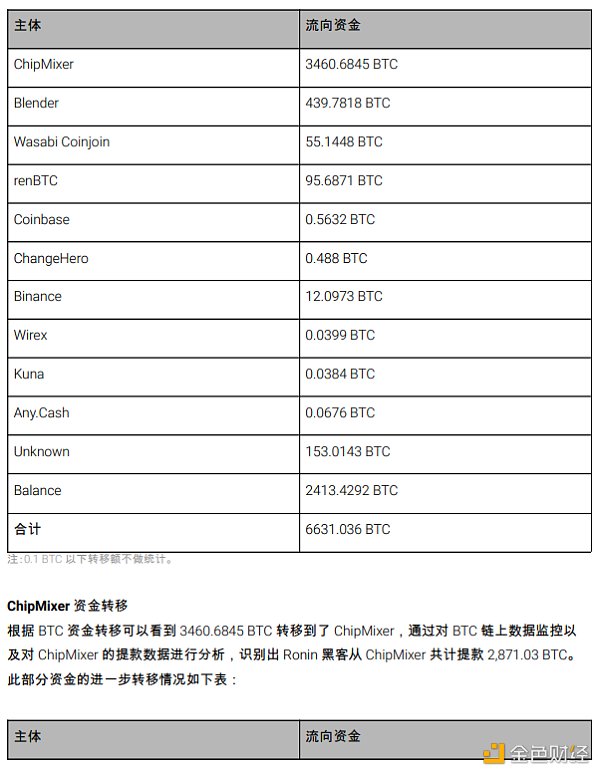 2022 区块链安全及反洗钱分析年度回顾37