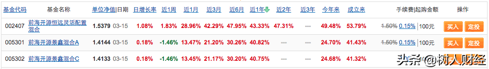 如何入门理财基金（新手如何投资基金理财）