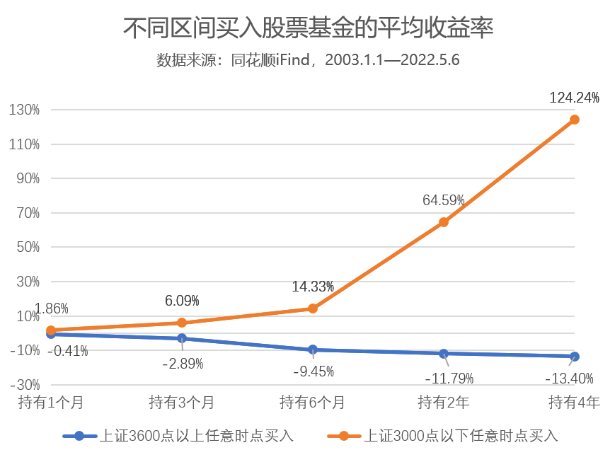 买基金真的能赚钱吗（买基金真的能赚钱吗安全吗）