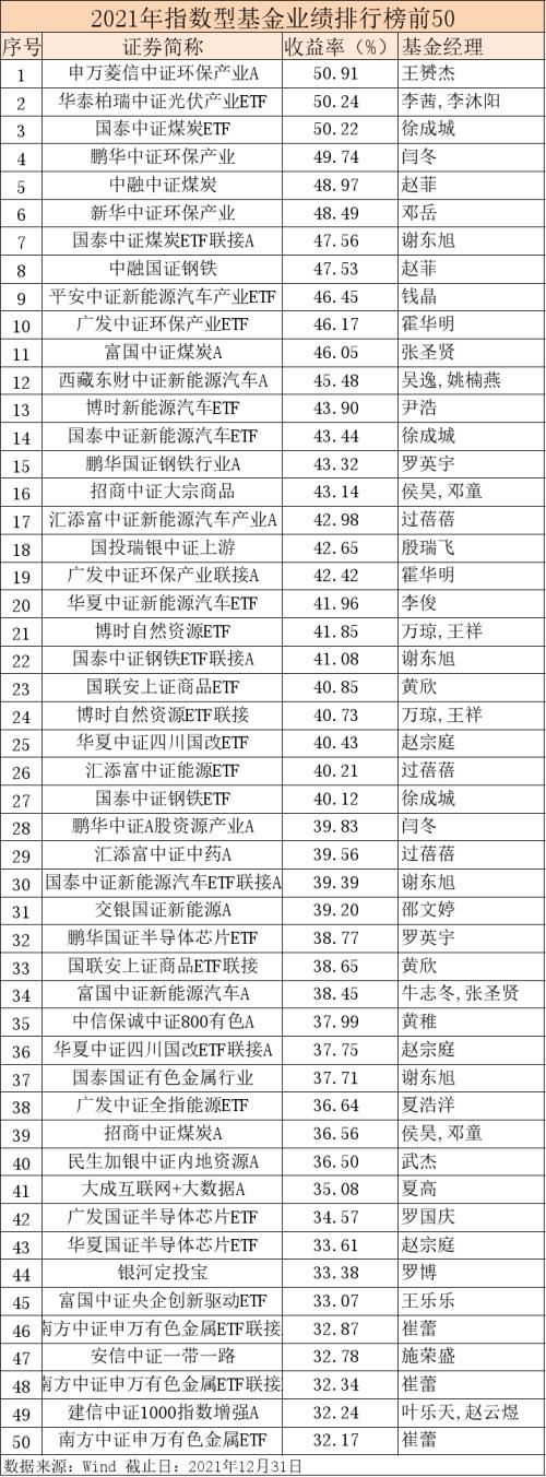 2020基金购买推荐（2020年最值得购买的基金）