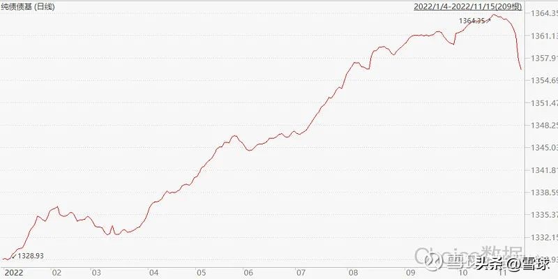 购买债券的方法和技巧（购买债券的方法和技巧是什么）