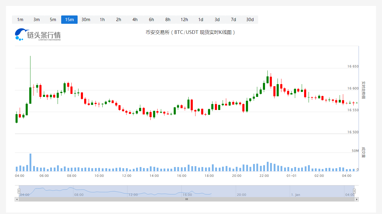 泰达币今日价格今日行情_20230101现在一个泰达币价值多少人民币?
