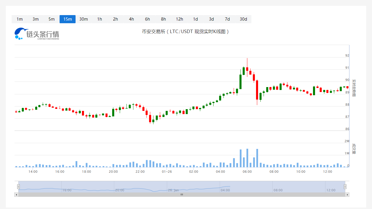 莱特币今日人民币价格_20230126莱特币最新行情怎么样