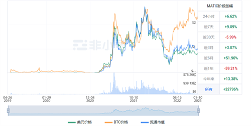 MATIC今日价格是多少? MATIC今日最新行情