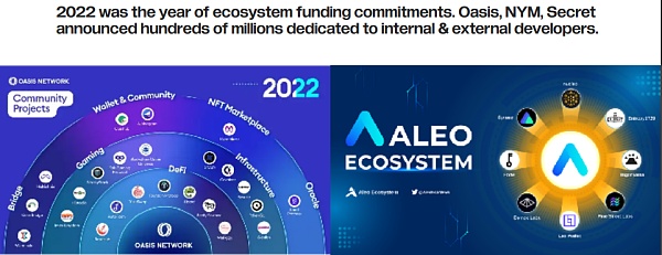 22 张图深入解读 Web3 隐私领域的前景