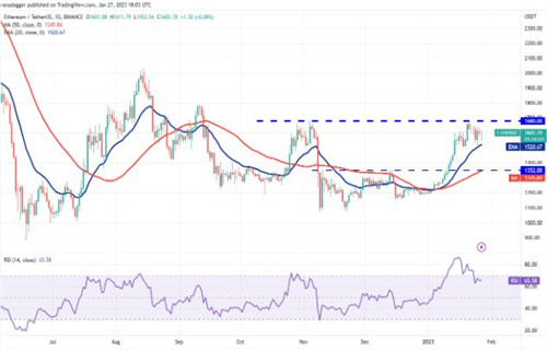 2023以太坊价格今日行情 ETH最新行情趋势