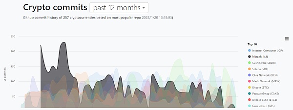22 张图深入解读 Web3 隐私领域的前景