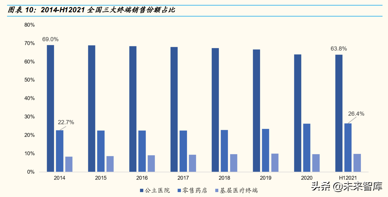 dtp药房（dtp药房的概念）