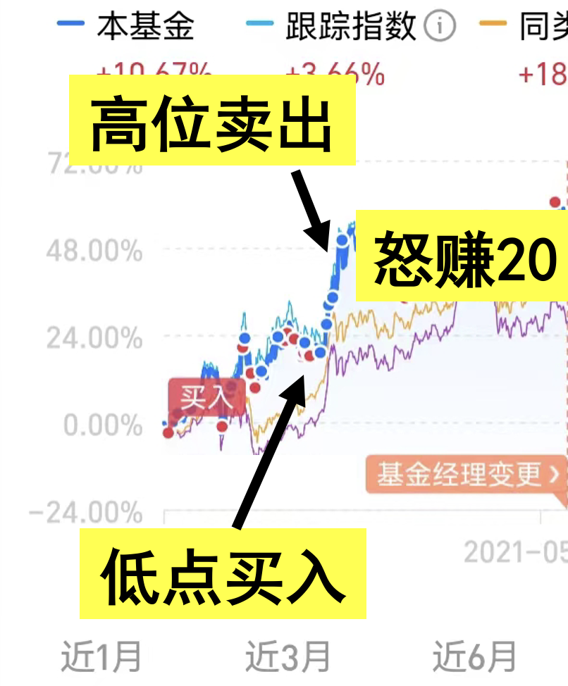 基金天天跌会把钱亏完吗（基金一直下跌,会不会把钱全部亏空）