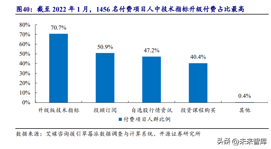 炒股用什么软件好（短线炒股用什么软件好）