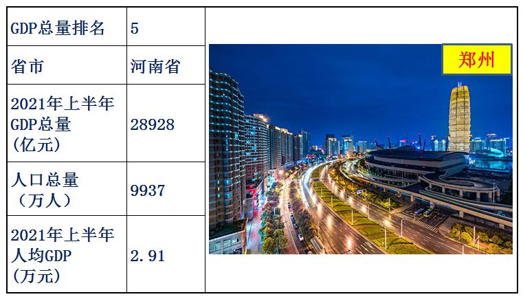 中国31省人均gdp排名（全国31省份人均gdp）