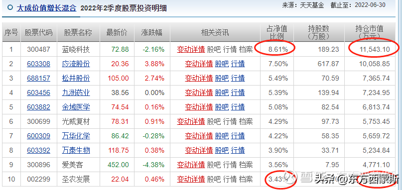 新手怎样学基金经理的（新手怎样学基金经理的技术）