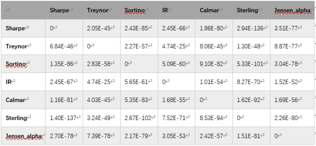 怎样选基金理财产品（怎样选基金理财产品安全）
