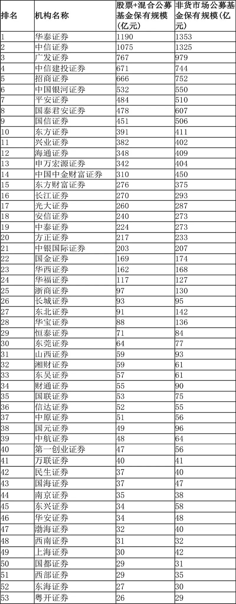 基金购买平台排行榜前十名（国内最大的基金购买平台）