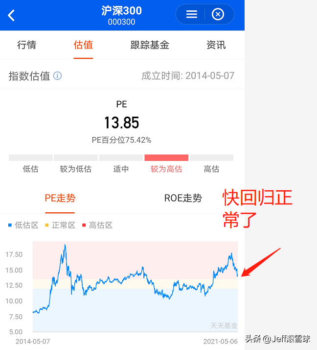 基金估值是什么意思（基金估值是啥）