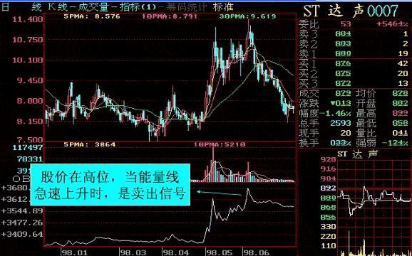 obv指标使用技巧口诀（obv指标使用技巧口诀视频）