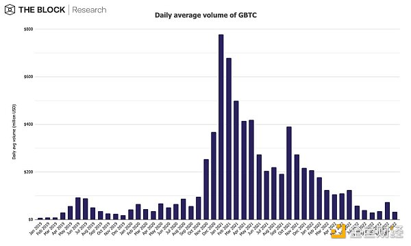 12张图深入解读12月加密市场数据7