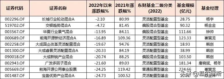 2021买什么基金比较好赚（2021买什么基金最好）