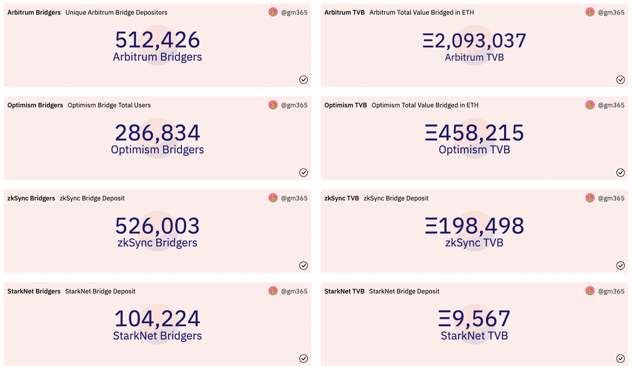 Bing Ventures：后大萧条时代，2023 年加密市场有哪些看点？