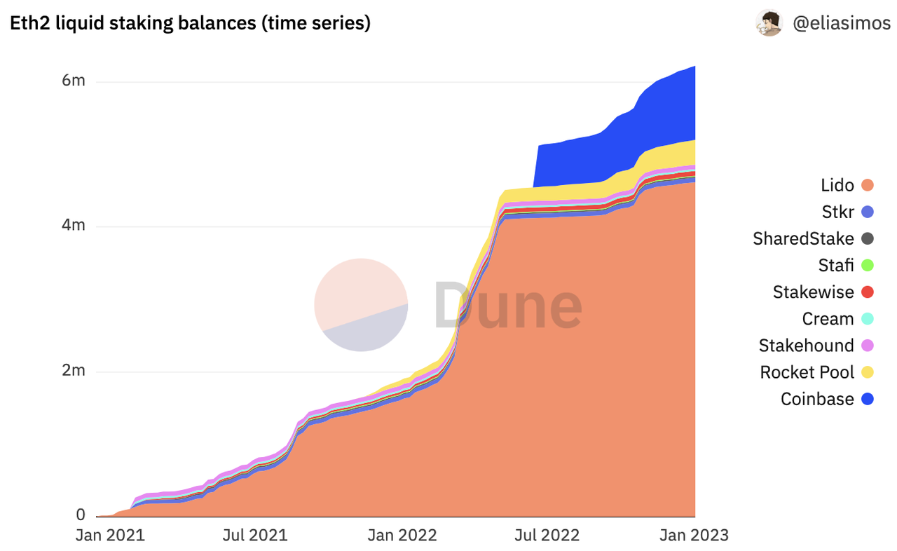 Bing Ventures：后大萧条时代，2023 年加密市场有哪些看点？
