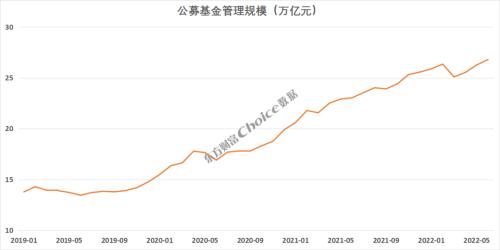 做基金经理需要什么学历（基金经理需要什么专业）