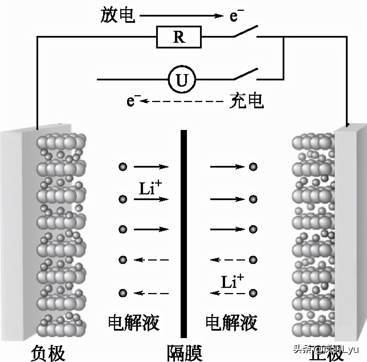 正极得电子还是失电子（正极得电子还是失电子物理）