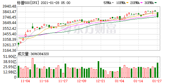 全球指数行情（全球指数行情股吧）