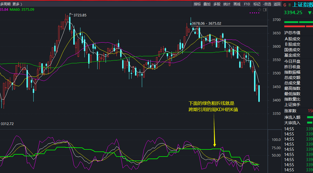 k线图基础知识视频教程全集（k线图基础入门知识图解视频）