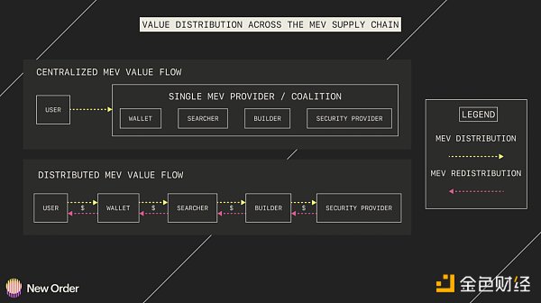 Cosmos 生态 2023 年 5 大预测8 Cosmos 生态 2023 年 5 大预测8