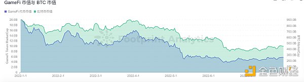 X To Earn赛道万字研报